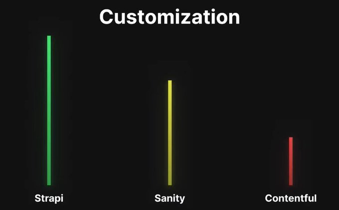 headless customization